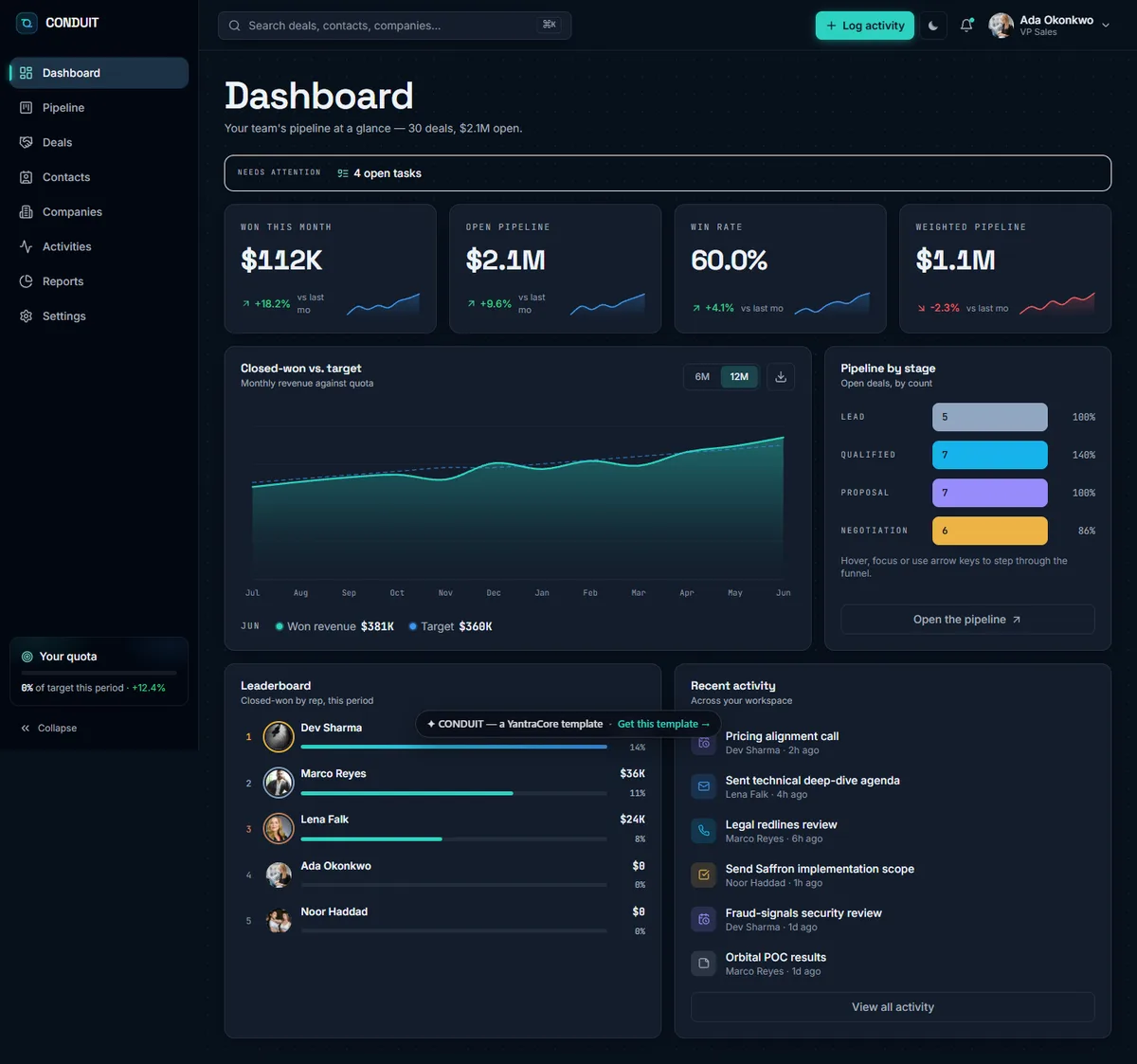CONDUIT — Sales CRM Dashboard — screenshot