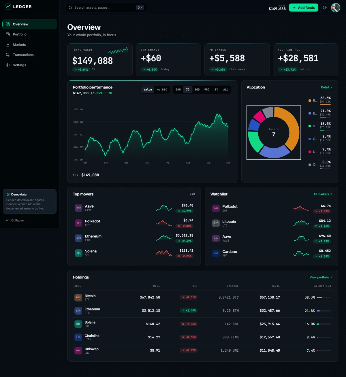 LEDGER — Crypto Portfolio Dashboard — screenshot