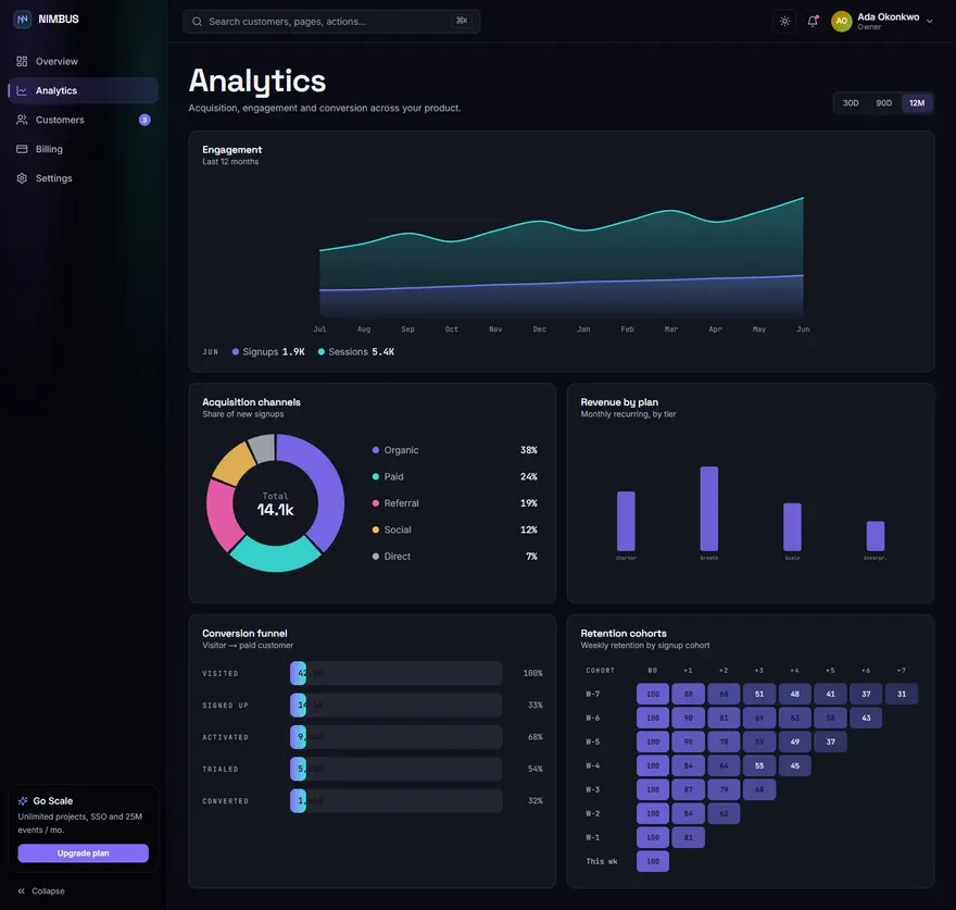 NIMBUS — SaaS Analytics Dashboard - screenshot 2