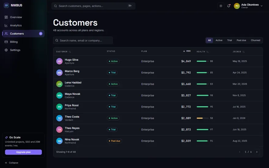 NIMBUS — SaaS Analytics Dashboard - screenshot 3