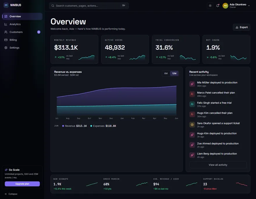 NIMBUS — SaaS Analytics Dashboard — screenshot