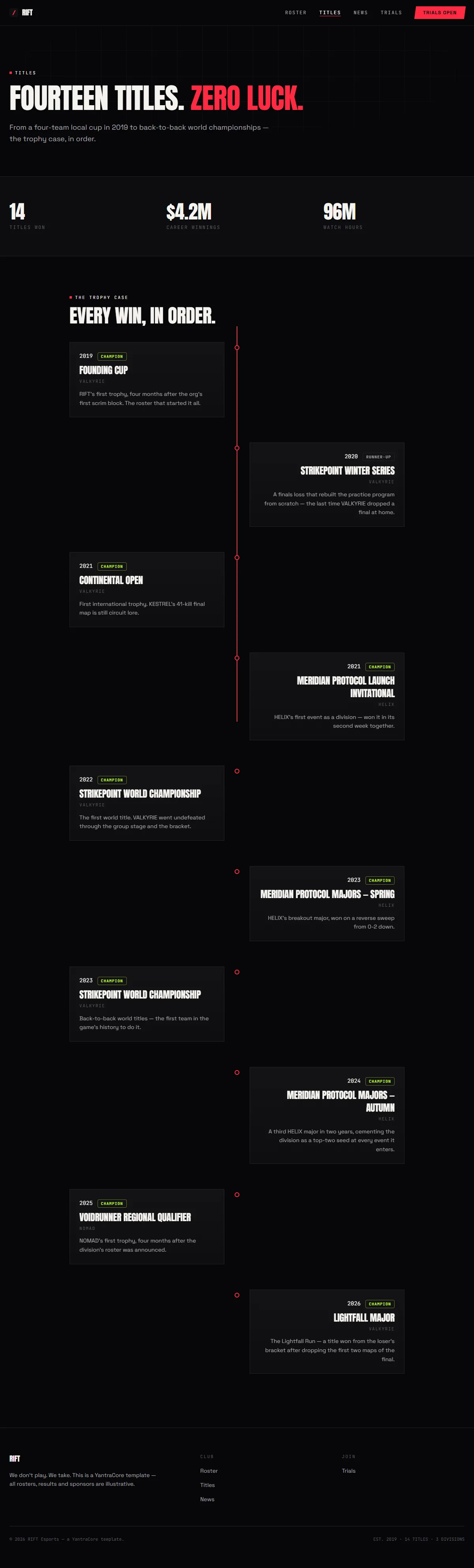 RIFT — Esports Organization — screenshot 3